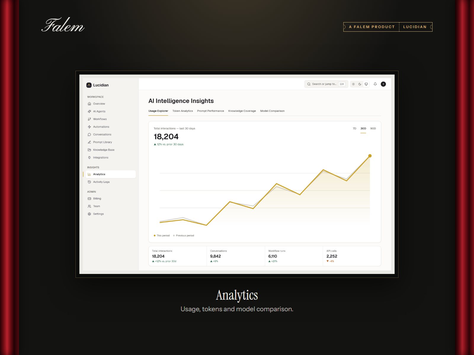 Lucidian: Analytics